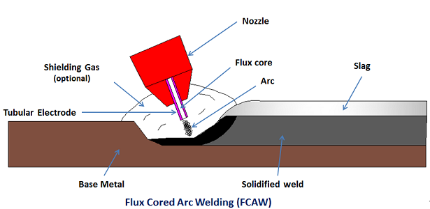 Flux-Cored Arc Welding