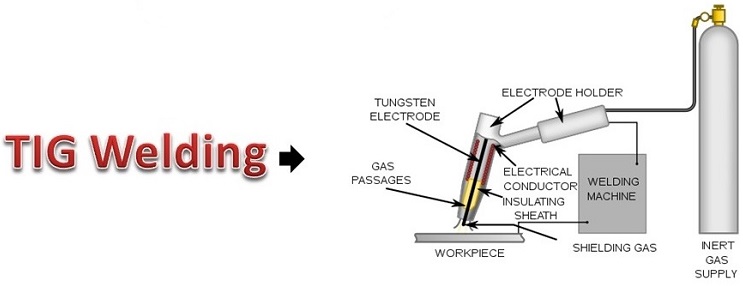 Tungsten Inert Gas Welding - TIG Welding