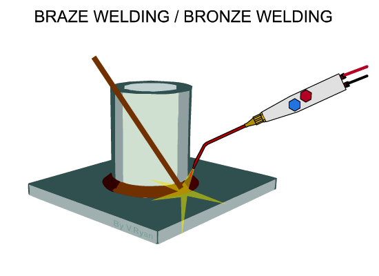 Braze Welding