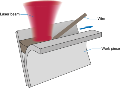 aluminum brazing