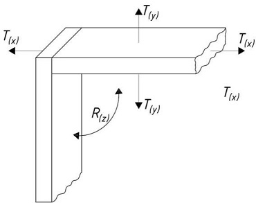 corner weld