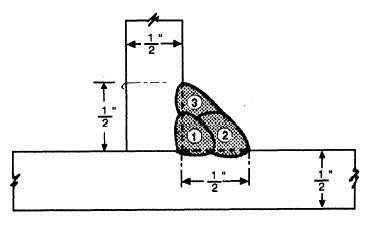 lap joint weld