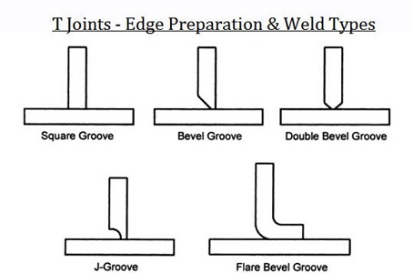 t joint weld