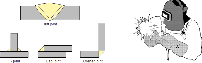 type of welding joints