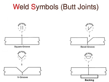 types of weld joint Butt Joint