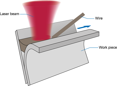 what is the difference between brazing and soldering