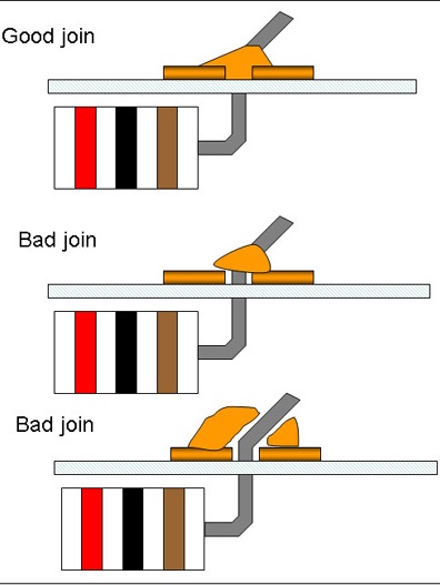 solder joint