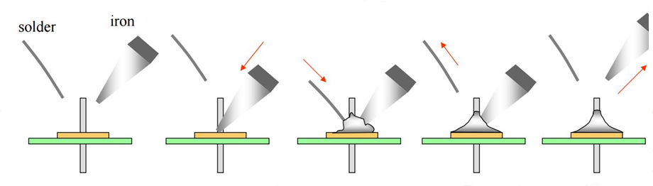 types of soldering