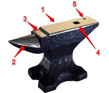 anatomy of blacksmith anvil